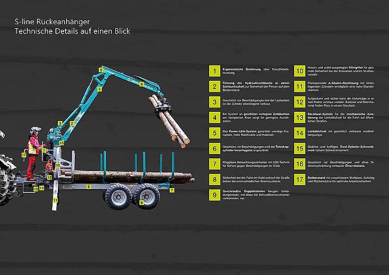 Pfanzelt Rückewagen S-Line S6 und S8