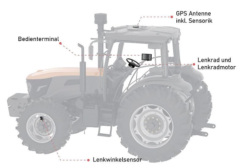 FJ Dynamics GPS - RTK Lenksystem AT 2 MAX